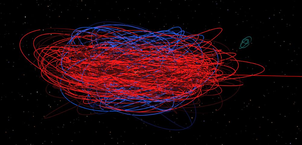 Side view of Saturn's irregular moon system, tilted at an angle to show the toroidal belt-like shape of the system. Red orbits = retrograde direction, and blue orbits = prograde direction. Turquoise curves closer to the center are orbits of Saturn's regular moons.

The irregular moons of Neptune (dark green) are also visible in the background to the right of Saturn. The horizontal red line protruding right of Saturn is the orbit path of Saturn.