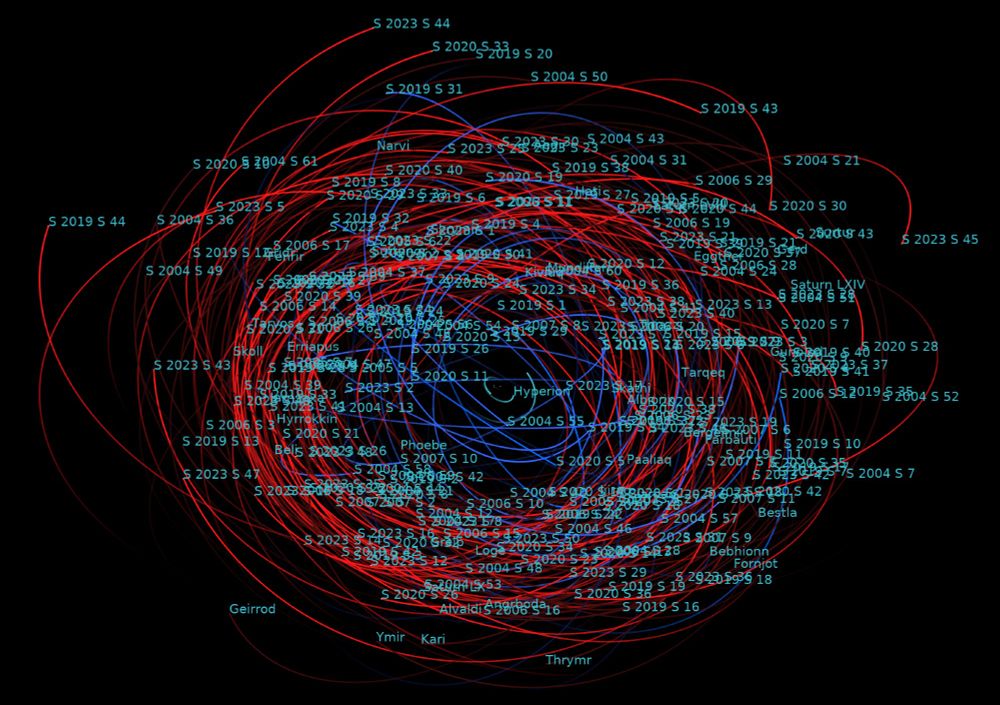 View of Saturn's irregular moon system, tilted at an angle to show the toroidal belt-like shape of the system. Each moon is labeled with their names in turquioise. Red orbits = retrograde direction, and blue orbits = prograde direction. Turquoise curves closer to the center are orbits of Saturn's regular moons.