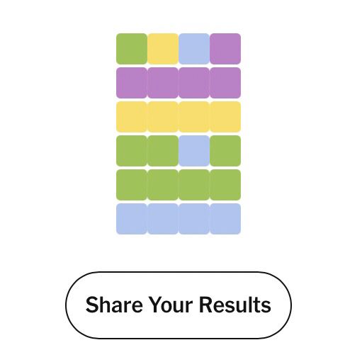 Spiel „Connections“ bei der New York Times“, Darstellung des eigenen Spielergebnisses in Kacheln in den Farben lila, gelb, grün, hellblau. Hier alle vier Wrtgruppen in 6 Spielzügen richtig. 