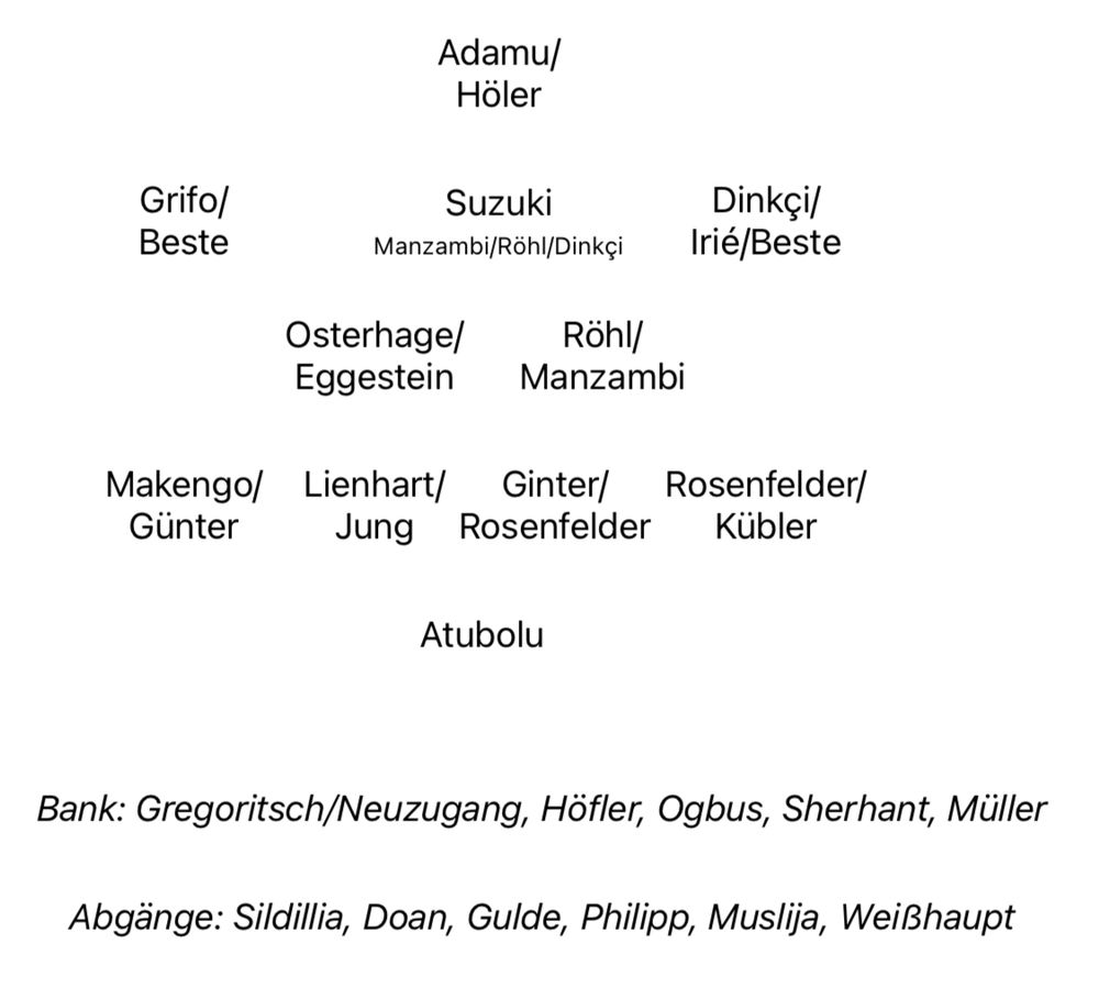 Formation: 4-2-3-1

MS: Adamu/ Höler
LA: Grifo/ Beste
10: Suzuki oder Manzambi/Röhl/Dinkçi
RA: Dinkçi/ Irié/Beste
ZM: Osterhage/ Eggestein
ZM: Röhl/ Manzambi
LV:Makengo/ Günter
LIV: Lienhart/ Jung
RIV: Ginter/ Rosenfelder/
RV: Rosenfelder/ Kübler
TW:Atubolu
Bank: Gregoritsch/Neuzugang, Höfler, Ogbus, Sherhant, Müller
Abgänge: Sildillia, Doan, Gulde, Philipp, Muslija, Weißhaupt