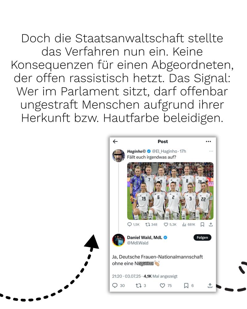 Es ist ein Screenshot zu sehen von Twitter, indem der Abgeordnete Wald das „N-Wort“ benutzt. Darüber ein Text: „Doch die Staatsanwaltschaft stellte das Verfahren nun ein. Keine Konsequenzen für einen Abgeordneten, der offen rassistisch hetzt. Das Signal:
Wer im Parlament sitzt, darf offenbar ungestraft Menschen aufgrund ihrer Herkunft bzw. Hautfarbe beleidigen.“
