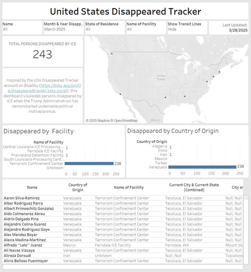 A screencap of the Tableau Dashboard "USA Disappeared Tracker" which monitors persons "disappeared" in the USA by ICE.