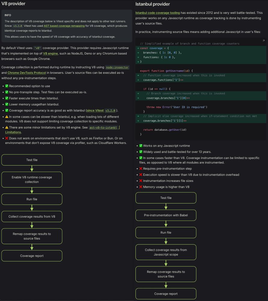 Screenshot of https://vitest.dev/guide/coverage.html#v8-provider contents. Describes the differences between Istanbul and V8 coverage providers.