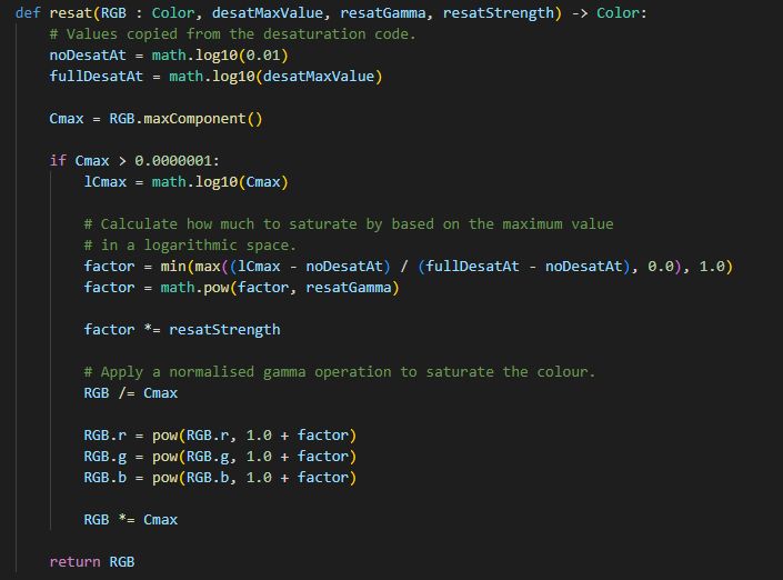 Code segment for the increase in saturation code:
    def resat(RGB : Color, desatMaxValue, resatGamma, resatStrength) -> Color:
        # Values copied from the desaturation code.
        noDesatAt = math.log10(0.01)
        fullDesatAt = math.log10(desatMaxValue)

        Cmax = RGB.maxComponent()

        if Cmax > 0.0000001:
            lCmax = math.log10(Cmax)

            # Calculate how much to saturate by based on the maximum value
            # in a logarithmic space.
            factor = min(max((lCmax - noDesatAt) / (fullDesatAt - noDesatAt), 0.0), 1.0)
            factor = math.pow(factor, resatGamma)

            factor *= resatStrength

            # Apply a normalised gamma operation to saturate the colour.
            RGB /= Cmax

            RGB.r = pow(RGB.r, 1.0 + factor)
            RGB.g = pow(RGB.g, 1.0 + factor)
            RGB.b = pow(RGB.b, 1.0 + factor)

            RGB *= Cmax

        return RGB