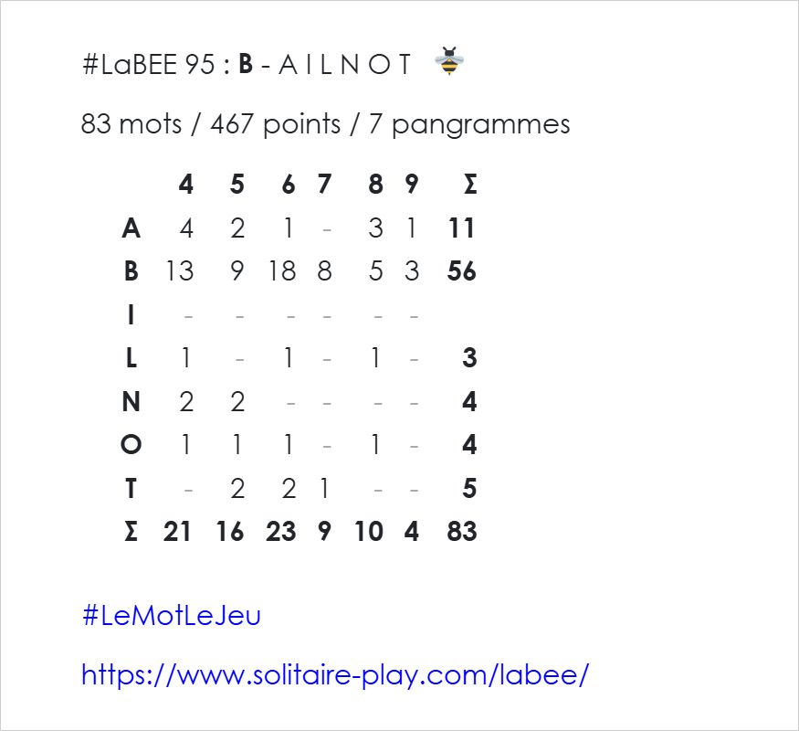 Grille de répartition des mots de la quatre-vingt-quinzième partie de #LaBEE, par initiale et nombre de lettres