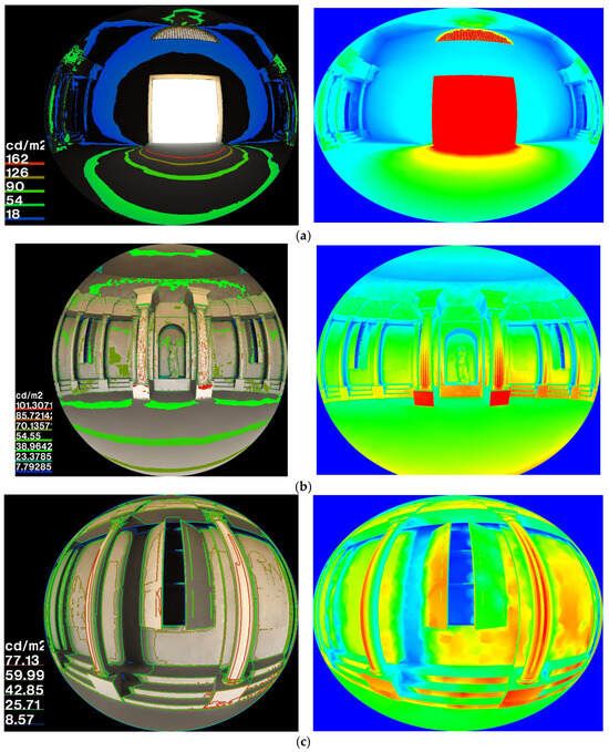 Figure 22. The luminance value in the main reading room of the Timgad library on 21 June, at 10 a.m.: (a) two large openings located on the same entrance wall, facing west; (b) enclosed space receiving diffused light from zone (a); (c) reader stands to consult the documents in the wooden bookcase.