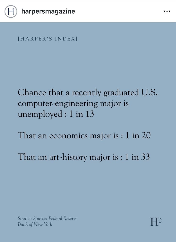 harpersmagazine
•••
[HARPER'S INDEX]
Chance that a recently graduated U.S. computer-engineering major is unemployed : 1 in 13
That an economics major is : 1 in 20
That an art-history major is : 1 in 33
Source: Source: Federal Reserve
Bank of New York