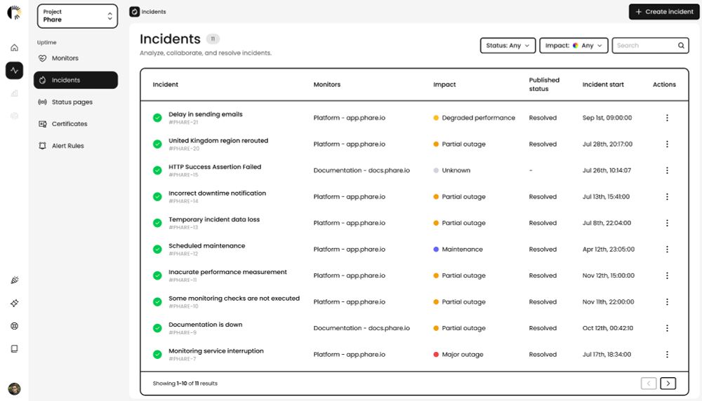 Phare incident data table with reworked design