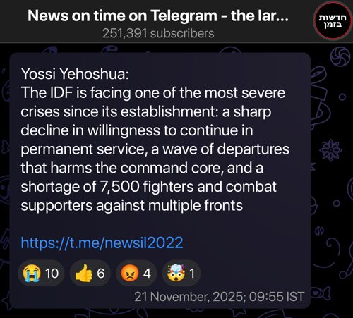 Telegram post from News on time on Telegram - the largest news group in Israel, translated from Hebrew:

Yossi Yehoshua:
The IDF is facing one of the most severe crises since its establishment: a sharp decline in willingness to continue in permanent service, a wave of departures that harms the command core, and a shortage of 7,500 fighters and combat supporters against multiple fronts

https://t.me/newsil2022