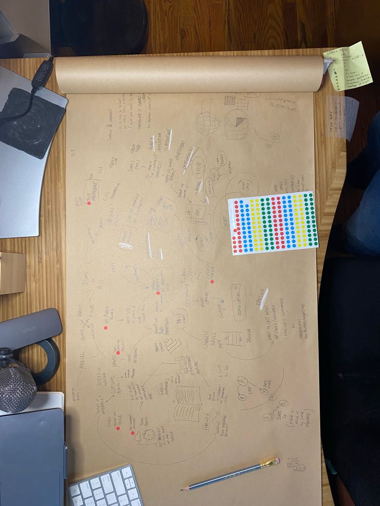 Big roll of butcher paper stretched across a desk. Sloppy notes all over. 