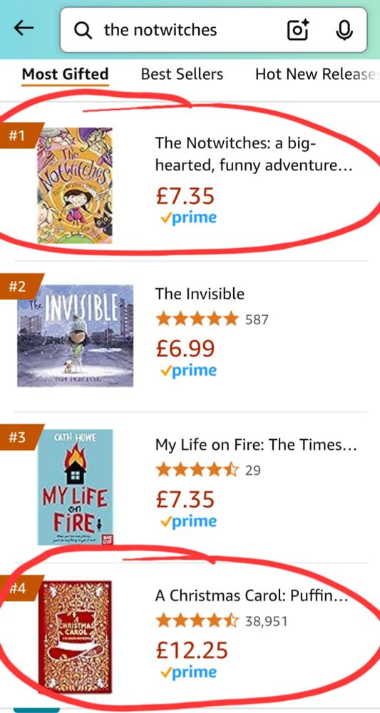 The Notwitches (by me) at number one in the Amazon chart for, weirdly, "homelessness and poverty for children". A Christmas Carol by Charles Dickens is at number four.