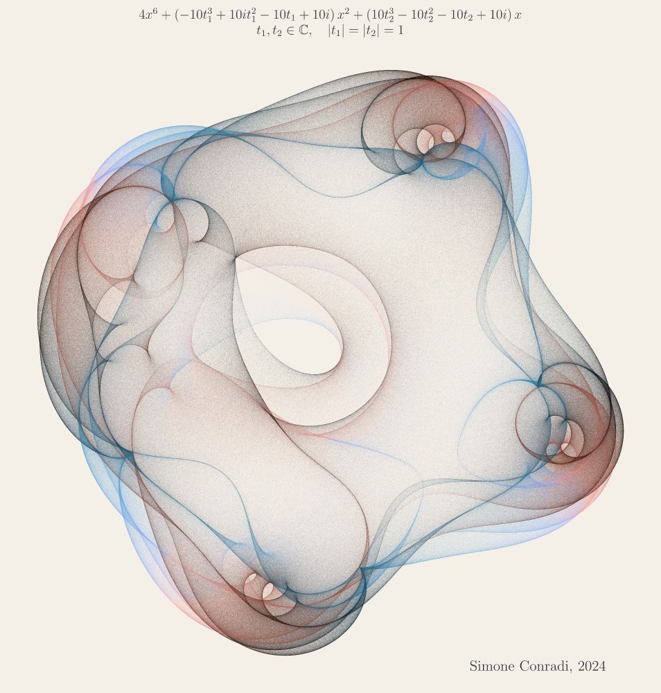 A mathematical visualization of polynomial roots creating a soft, organic shape against an off-white background. The image has a delicate, watercolor-like quality with translucent layers in pale blue and dusty rose. The structure has four-fold symmetry with rounded lobes at each corner containing subtle circular patterns. The center features a teardrop-shaped void. The entire composition is rendered with a grainy, textured effect that enhances the watercolor appearance. The overall effect is minimalist and ethereal, resembling a sophisticated botanical illustration.
