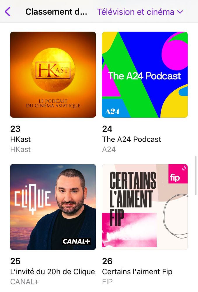 Image du classement Apple Podcasts montrant HKast devant le podcast a24 et celui de clique.