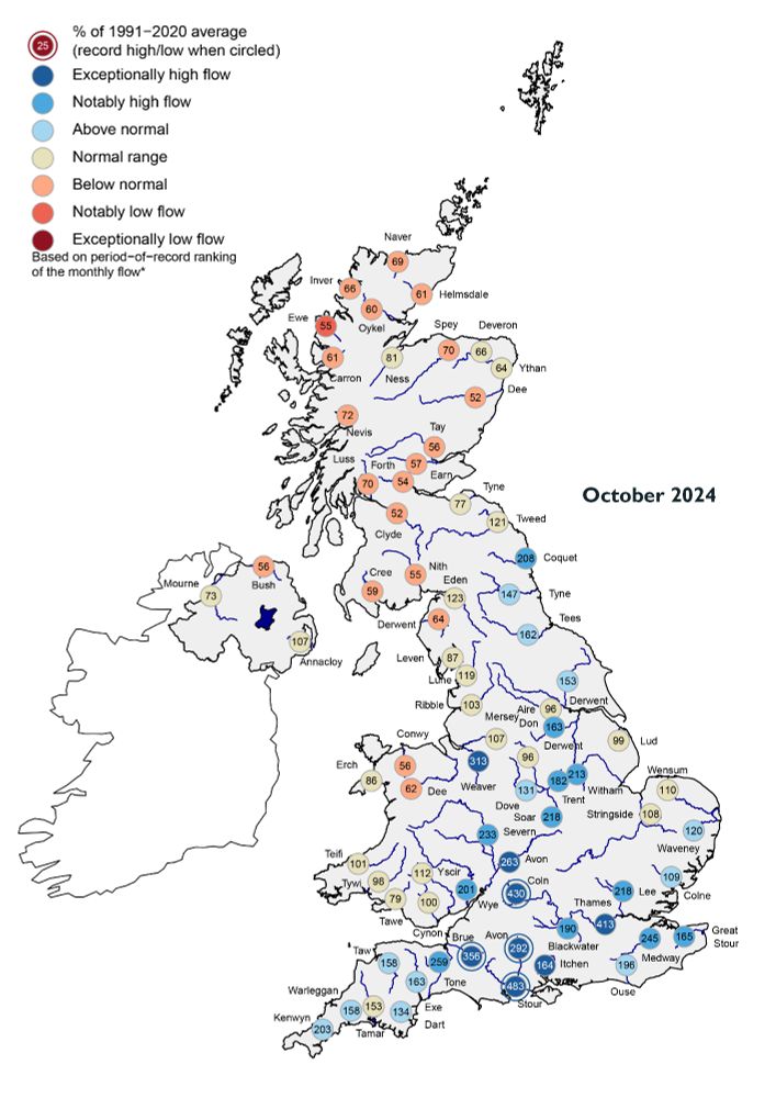 Map of UK with circled numbers indicating percentage of 1991-2020 river flow average for October 2024, and a key to show whether it is exceptionally high flow, notably high flow, above normal, normal range, below normal, notably low flow or exceptionally low flow