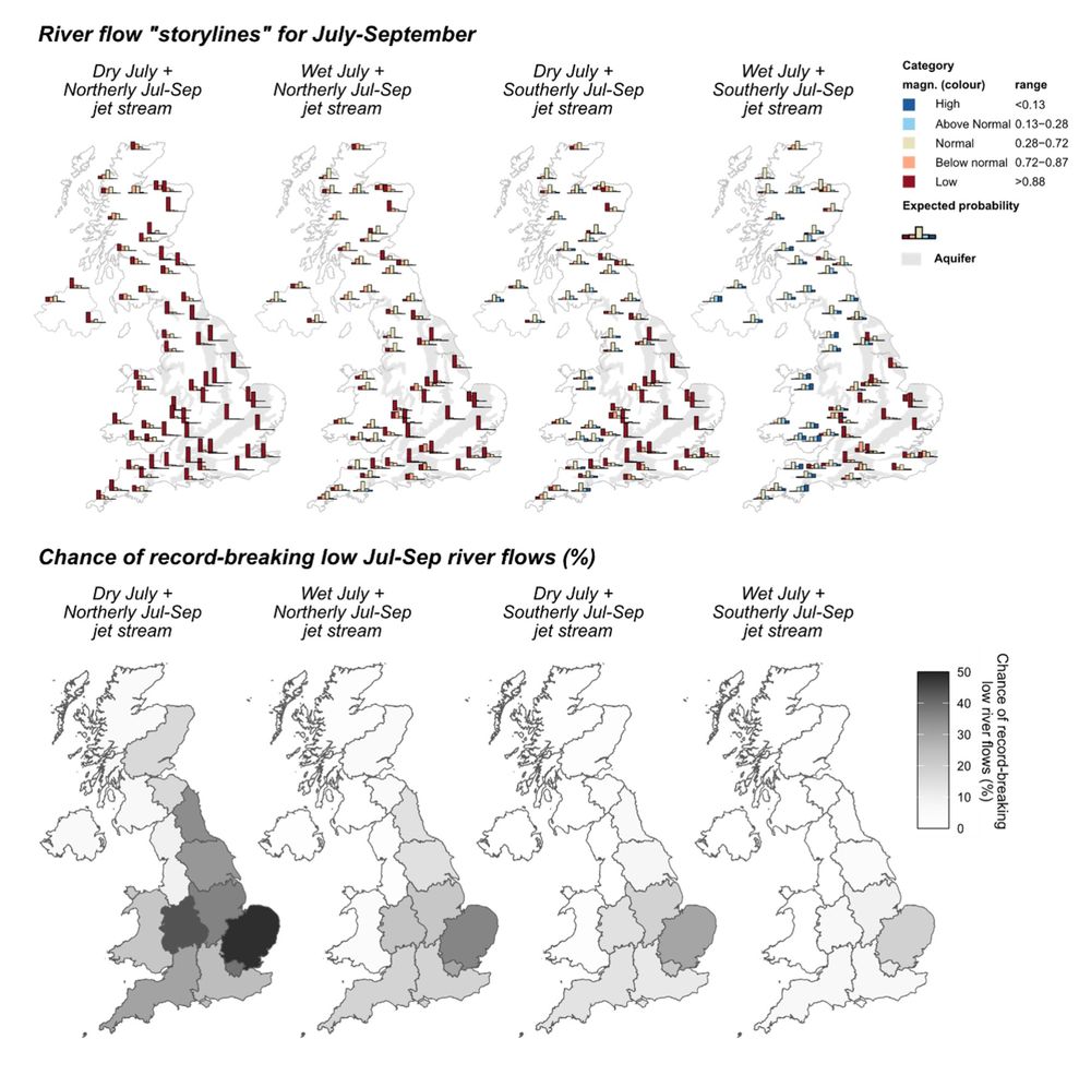 Series of maps of UK illustrating four storylines of river flows given a dry or wet July combined with sustained settled or unsettled conditions as a result of a shifted jet stream to the north or south of the UK.