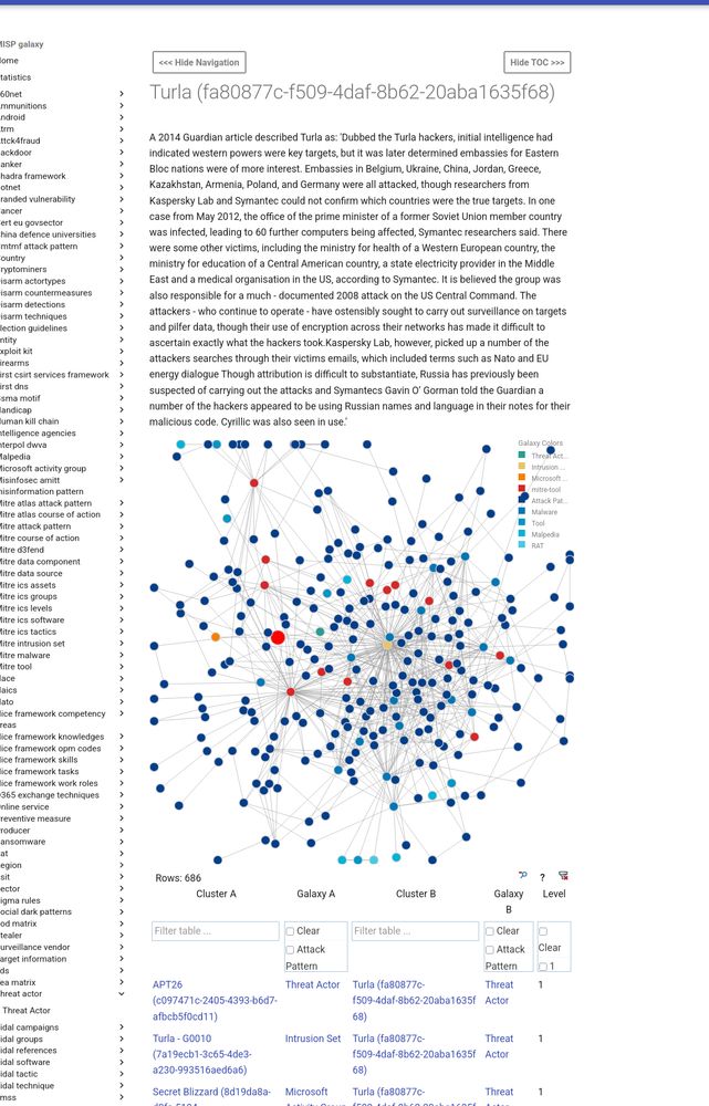 misp-galaxy website - Threat-actor galaxy and relationships with other galaxy clusters.