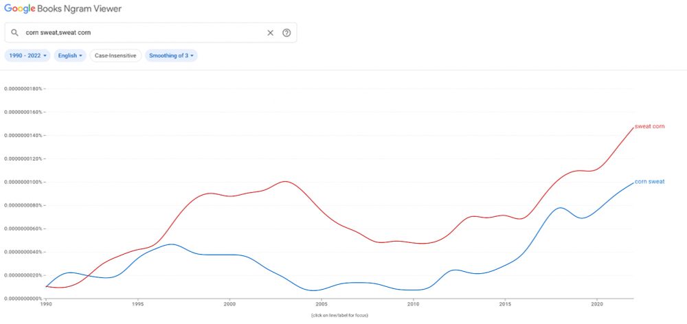 Screen shot of Google Ngram Viewer showing the frequency of 