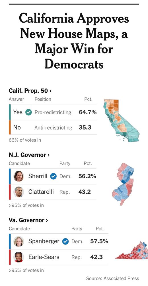 Wahlergebnis Kalifornien, New Jersey, Virginia