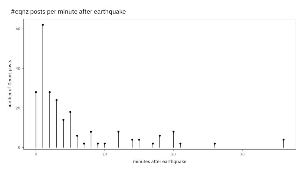 hash tagged posts only