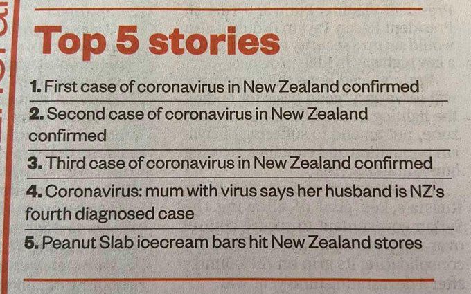 Top stories in New Zealand Mar 7 2020. Covid, Covid, Covid, Covid, & Peanut Slab icecream bars