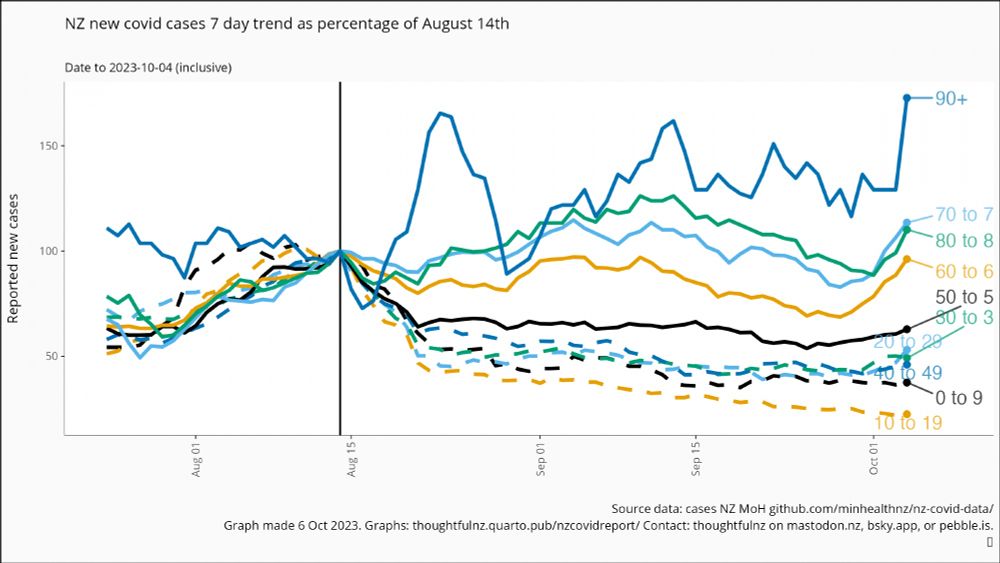 Change in cases since change in rules