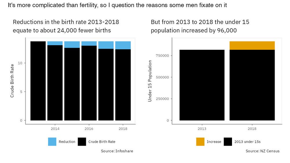 My "it's more complicated than that" graph on the topic
