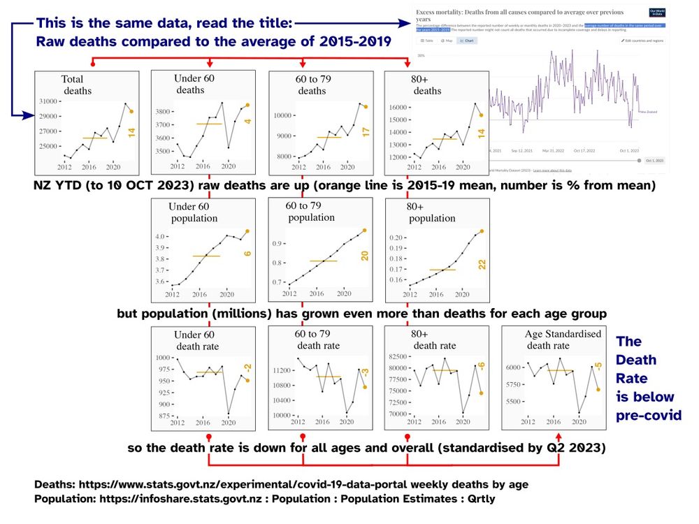 The OWiD graph that nobody reads the title of.