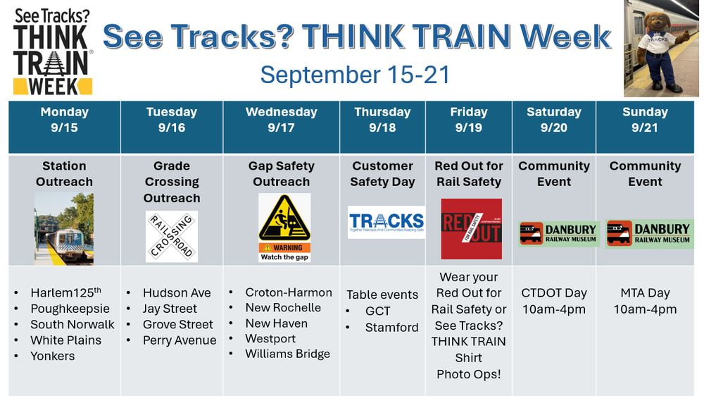"See Tracks? THINK TRAIN Week" schedule with the logo as well as dog mascot. Text reads: "September 15–21; Monday: 9/15: Station Outreach at Harlem-125th Street, Poughkeepsie, South Norwalk, White Plains, Yonkers" with a Metro-North train at a station. "Tuesday, 9/16: Grade Crossing Outreach at Hudson Ave, Jay Street, Grove Street, Perry Avenue" with a grade crossing sign. "Wednesday 9/17: Gap Safety Outreach at Croton-Harmon, New Rochelle, New Haven, Westport, Williams Bridge" with a person falling into the gap between the platform and train; text reads, "WARNING: Watch the gap." "Thursday 9/18: Customer Safety Day: Table events at GCT, Stanford" with the TRACKS logo. "Friday 9/19: Red Out for Rail Safety: Wear your Red Out for Rail Safety on See Tracks? THINK TRAIN Shirt Photo Ops" with Red Out logo. "Saturday 9/20: Community event, CTDOT Day, 10 AM–4 PM" with the Danbury Railway Museum logo. "Sunday 9/21: Community event, MTA Day, 10 AM–4 PM" with the Danbury Railway Museum logo.