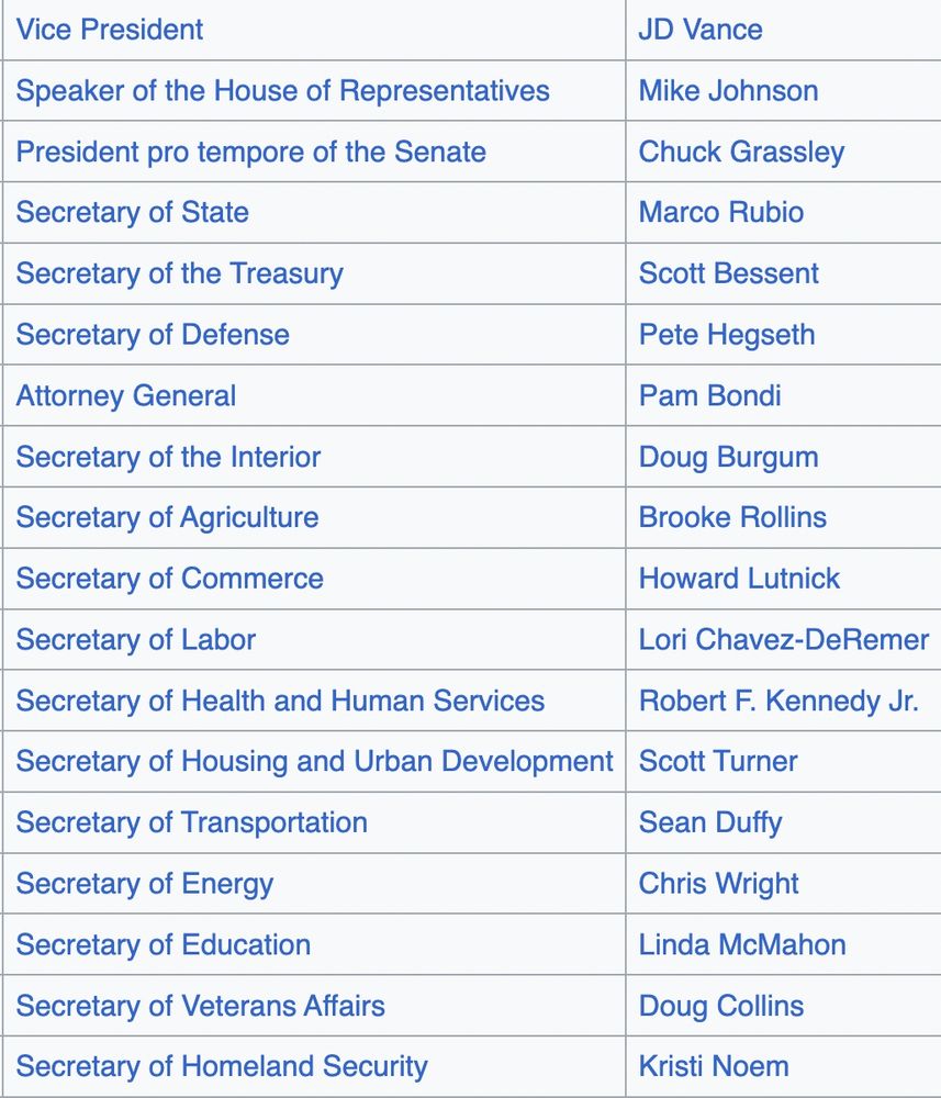 screenshot from the presidential line of succession, including (in order): JD Vance, Mike Johnson, Chuck Grassley, Marco Rubio, Scott Bessent, Pete Hegseth, Pam Bondi...

https://en.wikipedia.org/wiki/United_States_presidential_line_of_succession