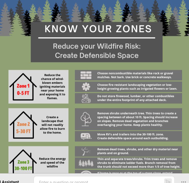 firesmart zones