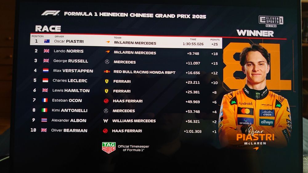 TOP 10 Grand Prix Chin 2025 Formuły 1 