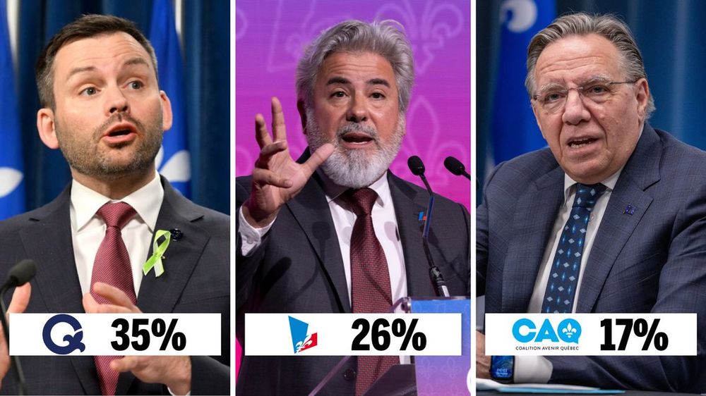Two-thirds of poll respondents say they want a change of government in Quebec.