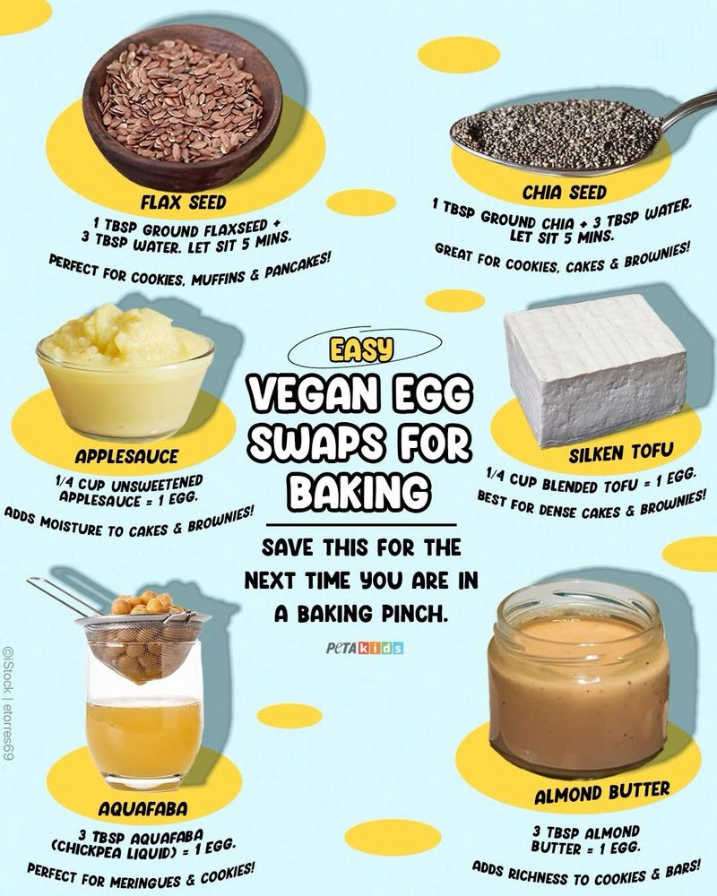 Easy Vegan Egg Swaps for Baking (PETA Kids):

FLAX SEED
1 TBSP GROUND FLAXSEED +
3 TBSD WATER. LET SIT 5 MINS.
PERFECT FOR COOKIES, MUFFINS & PANCAKES

CHIA SEED
1 TESP GROUND CHIA + 3 TBSP WATER.
LET SIT 5 MINS.
GREAT FOR COOKIES, CAKES & BROWNIES

APPLESAUCE
1/4 CUP UNSWEETENED
APPLESAUCE = 1 EGG.
ADDS MOISTURE TO CAKES & BROWNIES

SILKEN TOFU
1/4 CUP BLENDED TOFU = 1 EGG.
BEST FOR DENSE CAKES & BROWNIES

AQUAFABA
3 TBSP AQUAFABA
(CHICKPEA LIQUID) = 1 EGG.
PERFECT FOR MERINGUES & COOKIES

ALMOND BUTTER
3 TBSP ALMOND
BUTTER = 1 EGG.
ADDS RICHNESS TO COOKIES & BARS