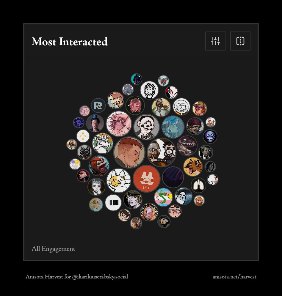 My most interacted people on Bluesky