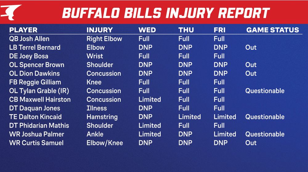 Bills injury report