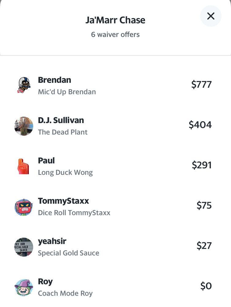 Guillotine league bidding on Jamarr Chase