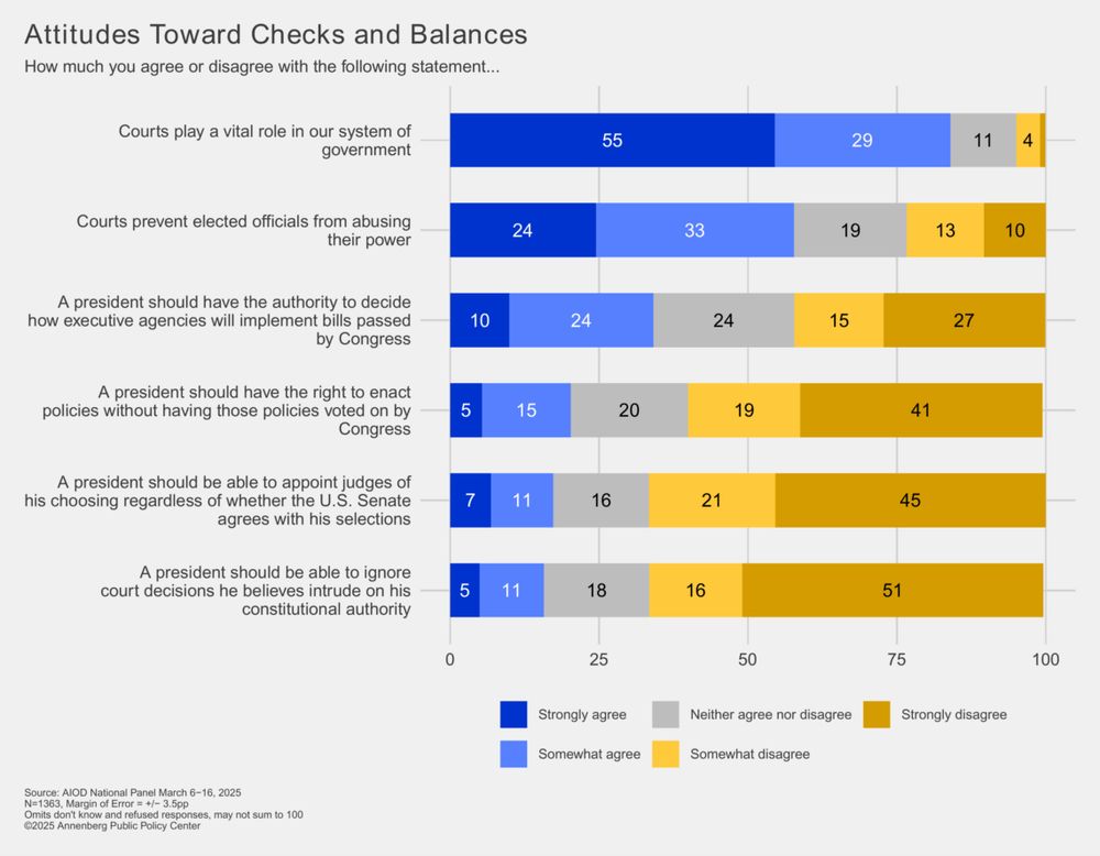 Bar chart showing the data in this post.