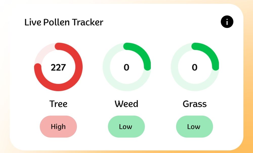 Screenshot of the pollen pal app, showing tree pollen count as 227 (high) and weed and grass pollen as 0 (low).