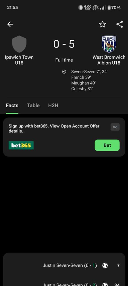 Justin seven-seven scoring in 7th minute for West brom u18s.