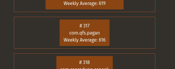 Fdroid download stats displaying the app "Pagan" with a weekly download average of 616