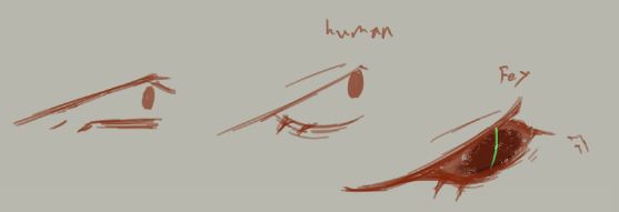 3 eyes in slightly different shapes. the last has black sclera and a green slitted pupil