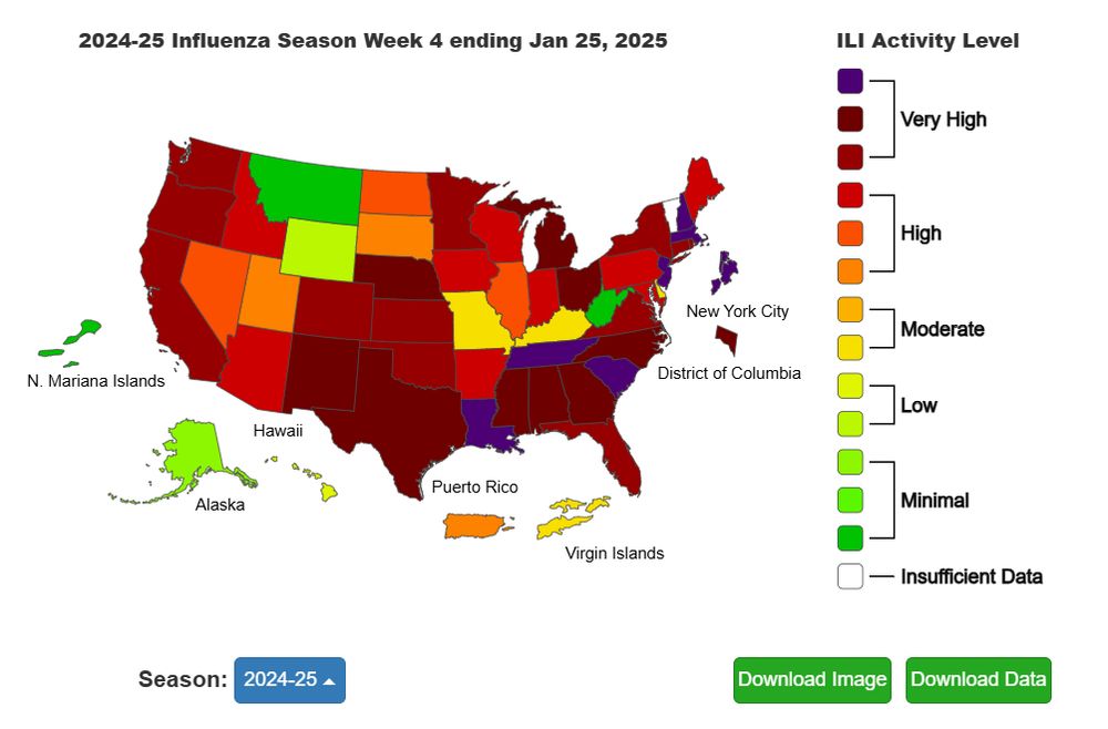 A Map of the US with states in various colors indicating flu levels. Several states are dark red and some are purple indication very high flu activity.