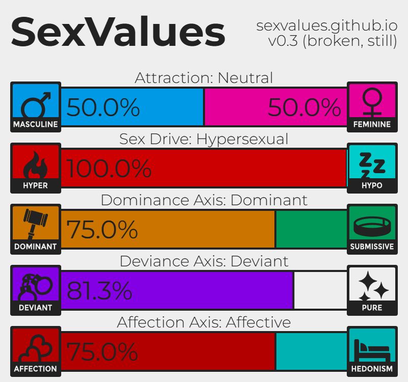 results of a sex values test for a fat, old, ginger man