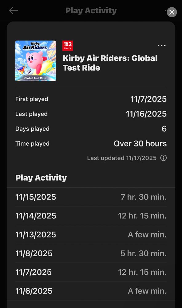 my Play Activity for the Kirby Air Riders: Global Test Ride

First played   11/7/2025
Last played   11/16/2025
Days played  6
Time played  Over 30 hours

Play Activity
11/15/2025    7 hr. 30 min.
11/14/2025    12 hr. 15 min.
11/13/2025     A few min.
11/8/2025      5 hr. 30 min.
11/7/2025      12 hr. 15 min.
11/6/2025      A few min.