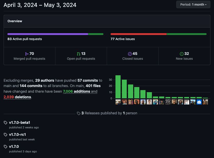 Current OpenTofu contributors vs. pledged FTEs