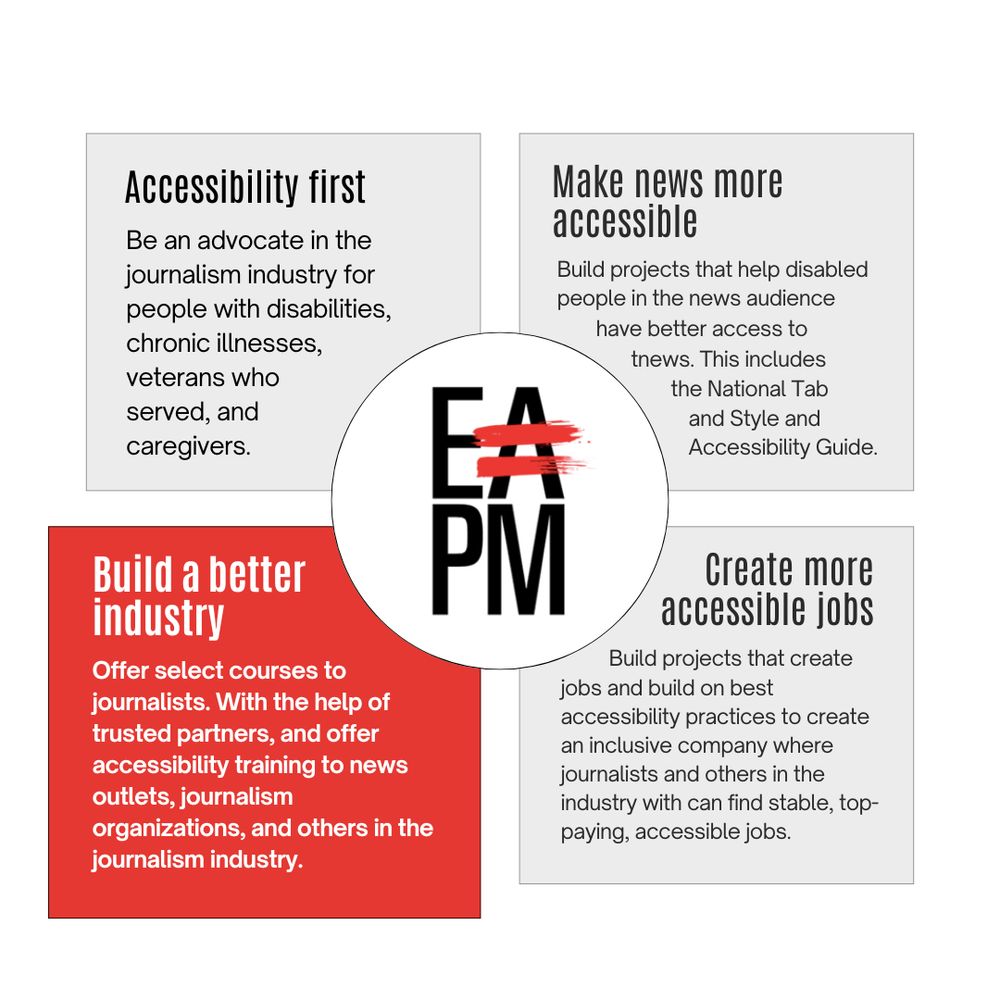 Bottom left block:
Build a better industry. Offer select courses to journalists. With the help of trusted partners, and offer accessibility training to news outlets, journalism organizations, and others in the journalism industry.