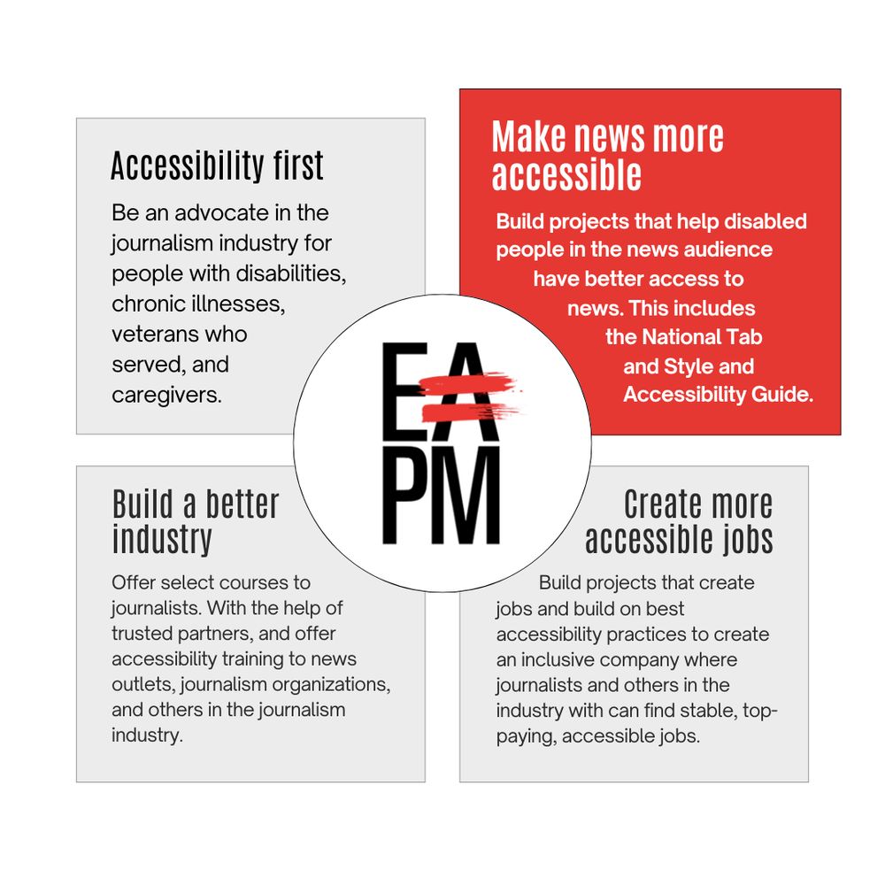 Top right block:
Make news more accessible. Build projects that help disabled people in the news audience have better access to news. This includes the National Tab and Style and Accessibility Guide.