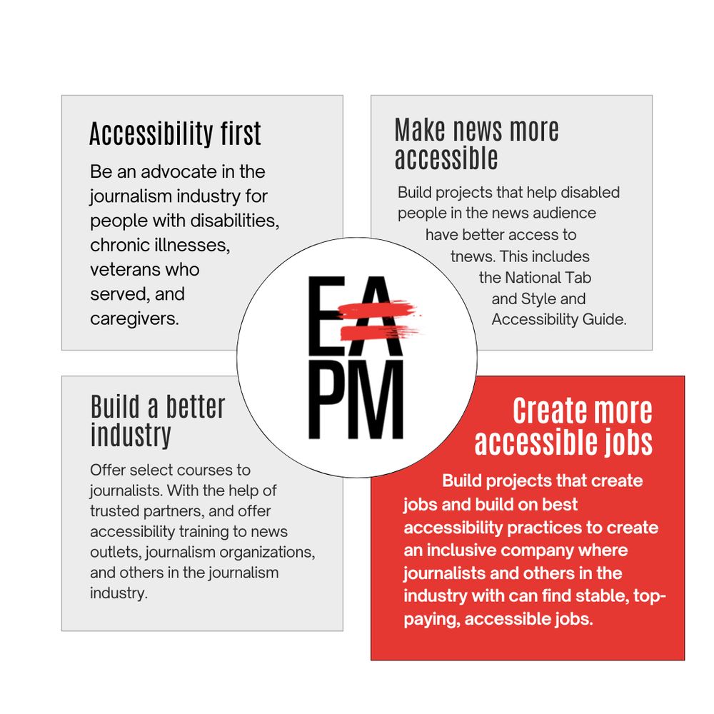 Bottom right block: 
Create more accessible jobs. Build projects that create jobs and build on best accessibility practices to create an inclusive company where journalists and others in the industry with can find stable, top-paying, accessible jobs.