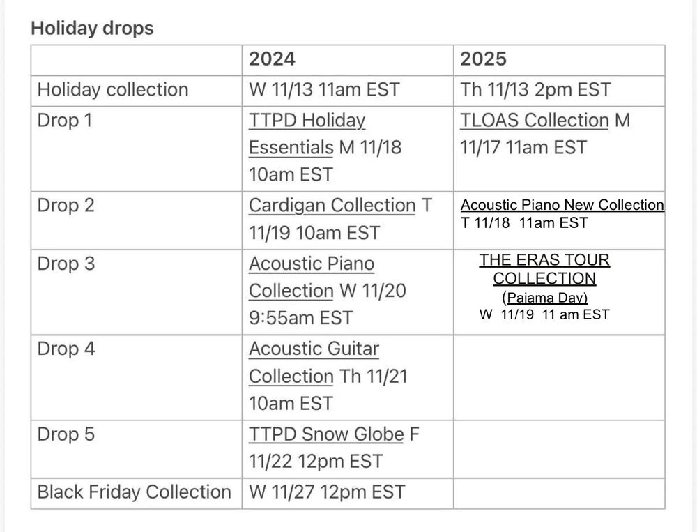 Updated holiday chart. Compares holiday drops on Taylor Swifts website 