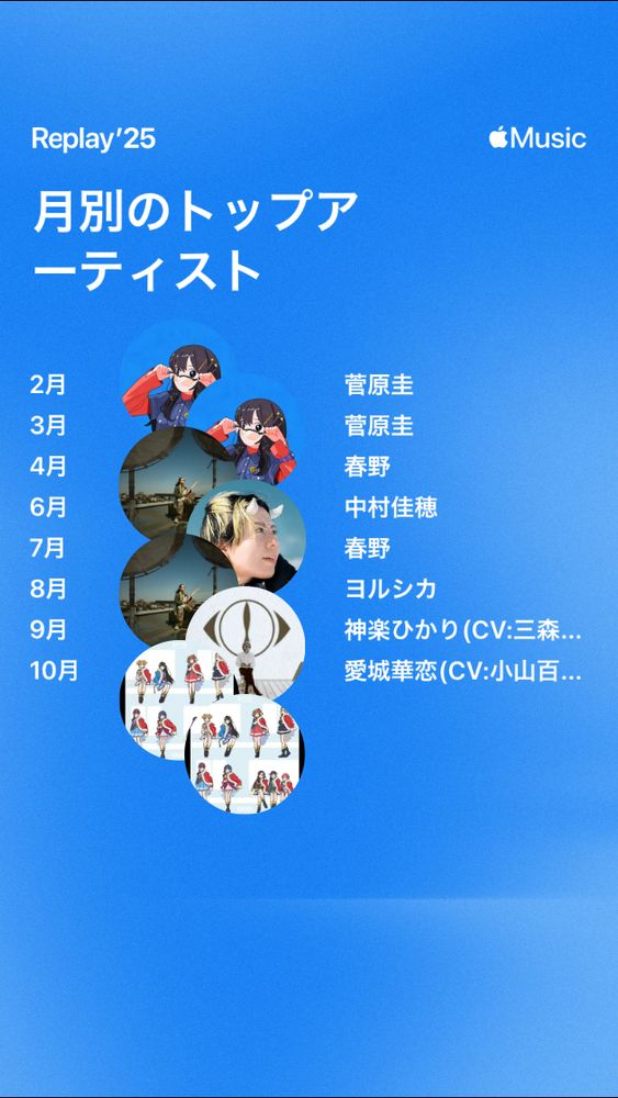 アップルミュージック、今年のリプレイ。自分が聴いていた月別のアーティストが表示されている。
上から順に2、3月は菅原圭、4、7月は春野、6月は中村佳穂、8月はヨルシカ、9月は神楽ひかり(スタァライト)、10月は愛城華恋(スタァライト)